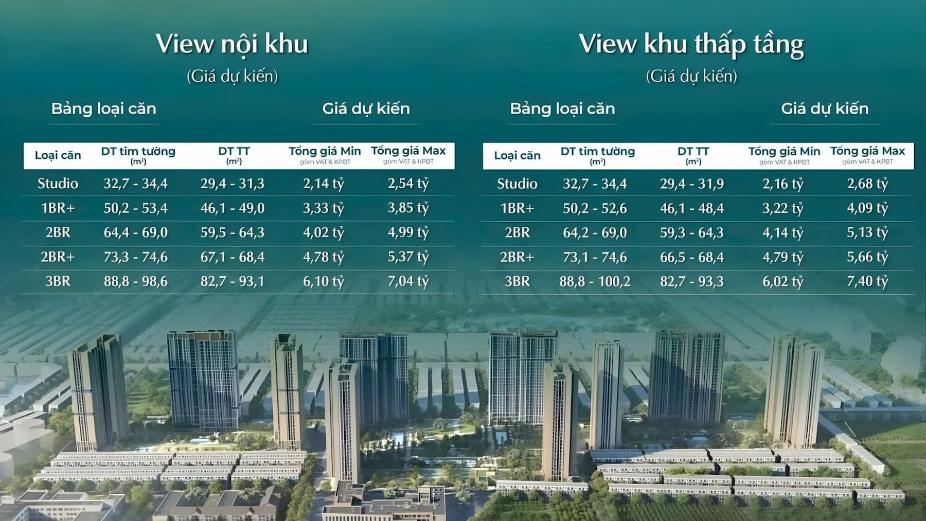 Giá bán Masteri Era Landmark