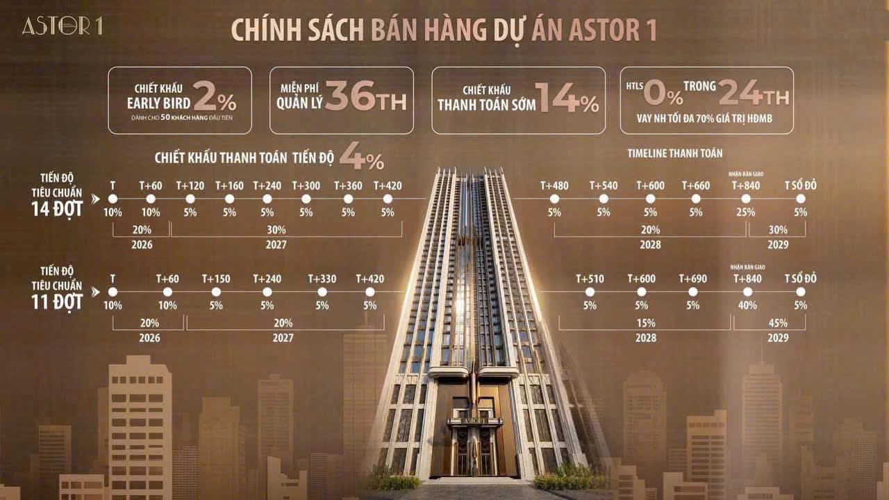 Tiến độ thanh toán Astor 1