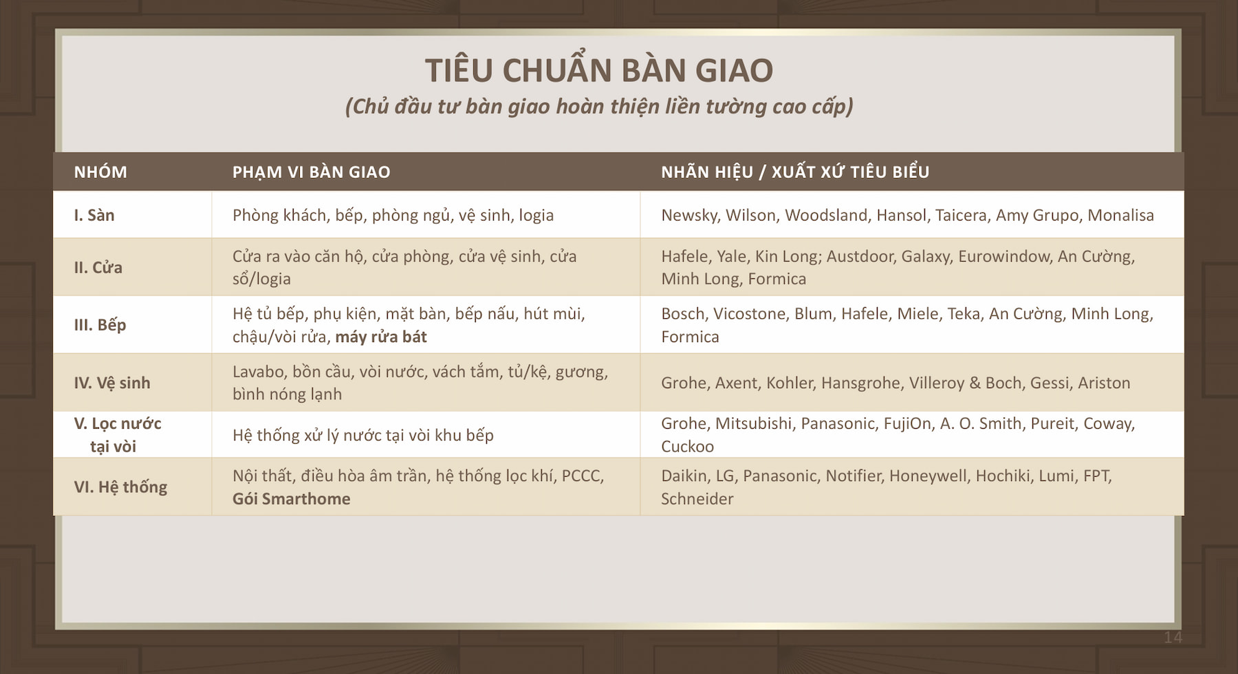 Tiêu chuẩn bàn giao Căn hộ astor 1