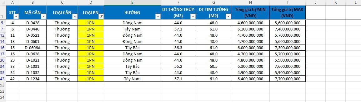 Bảng giá căn hộ 1 phòng ngủ d'.diamant bleu